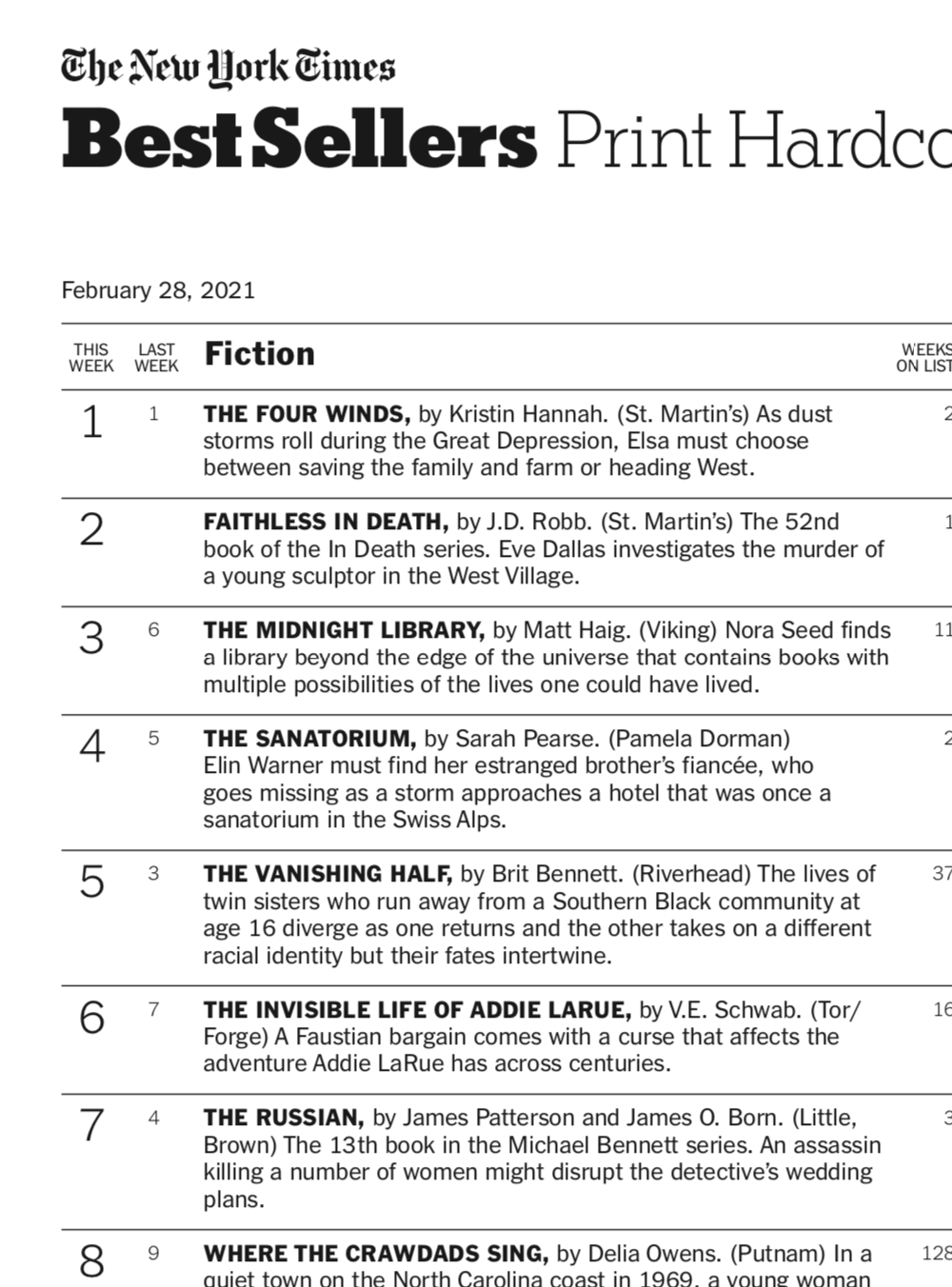 Best Sellers - The New York Times